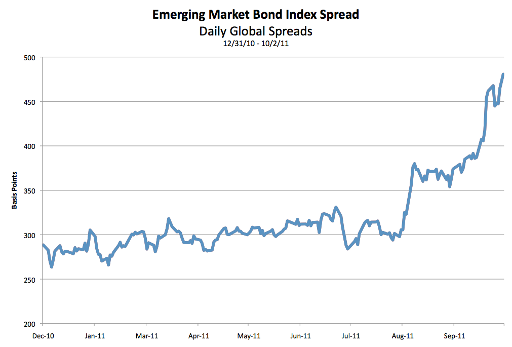 [EMBI: Daily Global Spreads, 2010-12-31 to 2011-10-02]