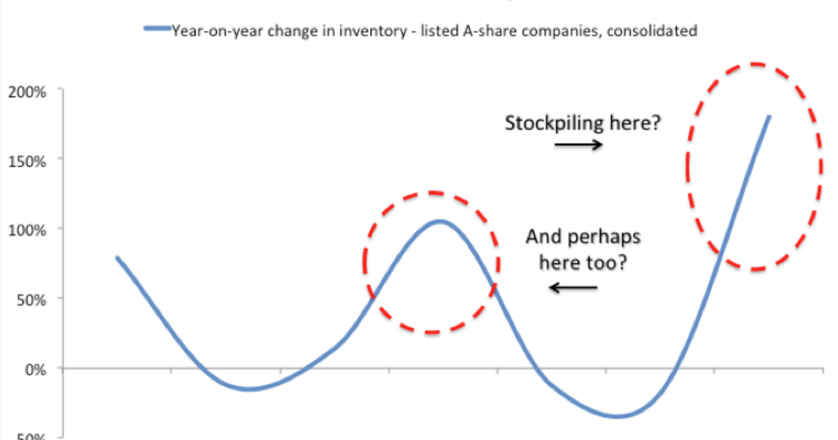 Stock Repipelining On Stockpiling and the Commodity Cycle | Seafarer Funds